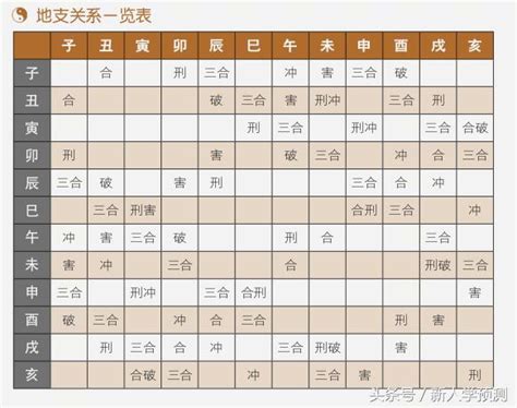 八字沖合害|八字命理